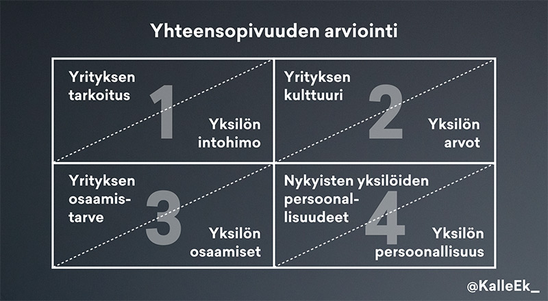 rekrytointi-nelikentta-kalleek